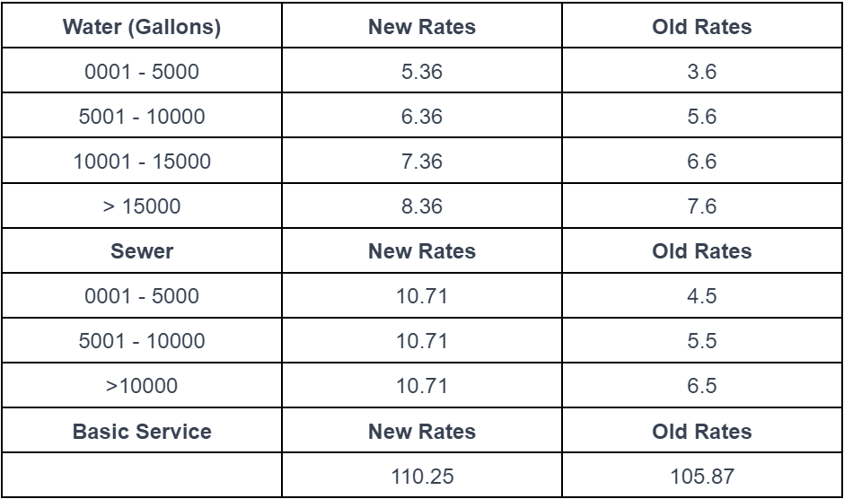 Kaufman 1D 2024 Tax Rate Update